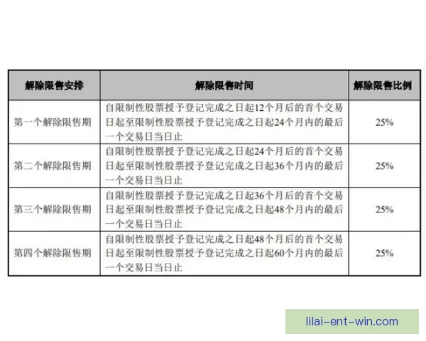 利来平台是否值得信赖 如何判断其安全性与可靠性